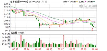 寶豐能源焦炭氣化制60萬噸年烯烴項目產品段一次開車成功