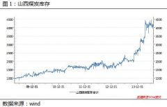 焦炭與焦煤跨商品套利 機械設備行業(yè)的機遇與風險