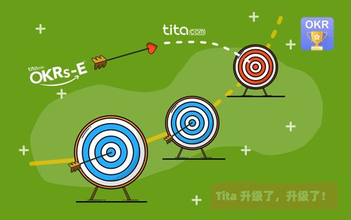 產(chǎn)品經(jīng)理 別讓OKR成為重返“功能工廠”的機械設備